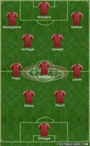 Austria Formation 2024