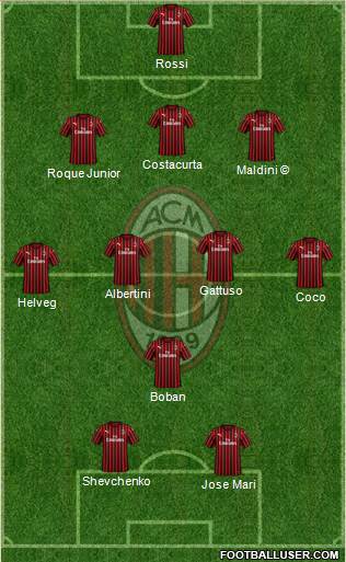 A.C. Milan 3-4-1-2 football formation