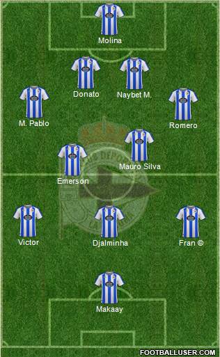 R.C. Deportivo de La Coruña S.A.D. Formation 2024