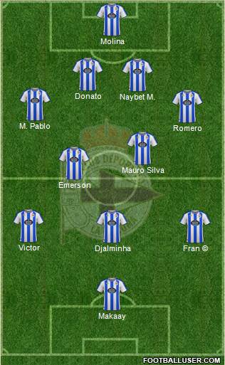 R.C. Deportivo de La Coruña S.A.D. football formation