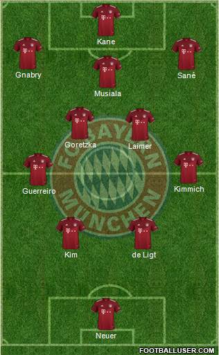 FC Bayern München Formation 2024