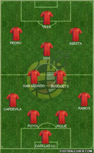 Spain Formation 2024