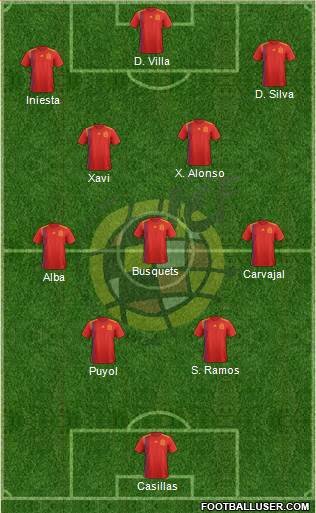 Spain Formation 2024