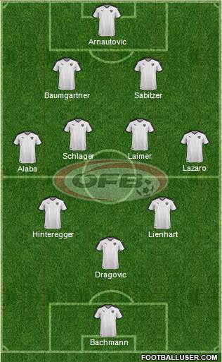Austria Formation 2024