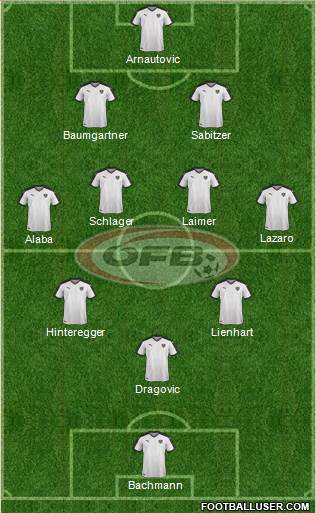 Austria football formation