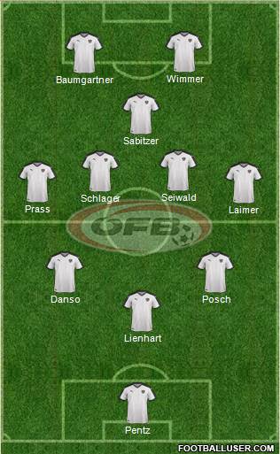 Austria 3-5-2 football formation