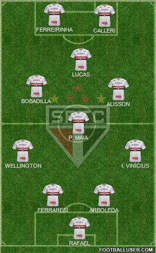 São Paulo FC Formation 2024