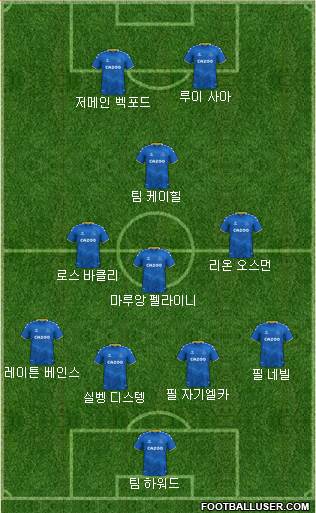 Everton Formation 2024