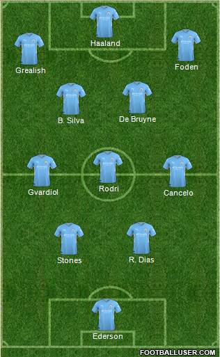 Manchester City Formation 2024