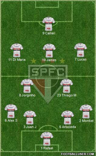 São Paulo FC football formation