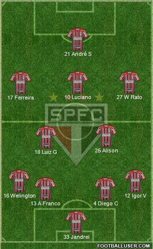 São Paulo FC Formation 2024