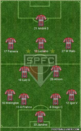 São Paulo FC football formation