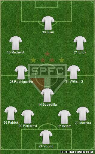 São Paulo FC Formation 2024