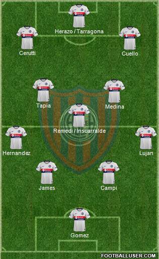 San Lorenzo de Almagro 4-3-3 football formation