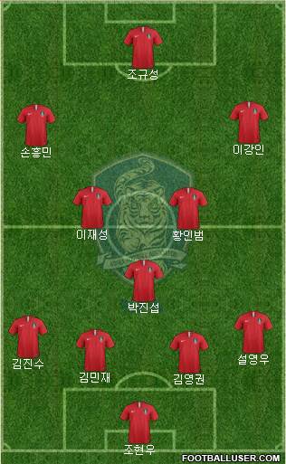 South Korea Formation 2024