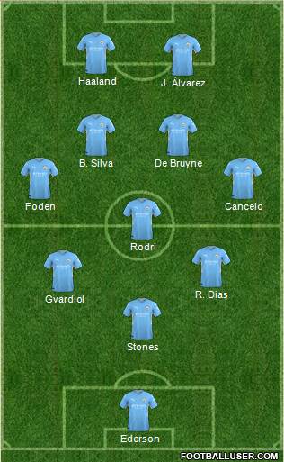 Manchester City Formation 2024