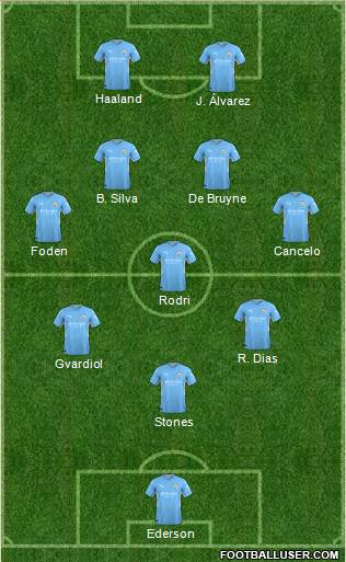 Manchester City football formation