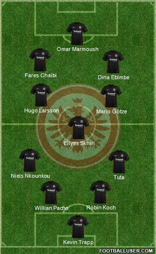 Eintracht Frankfurt 4-1-4-1 football formation