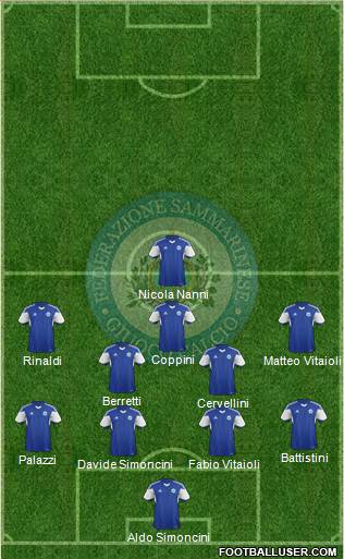 San Marino Formation 2024