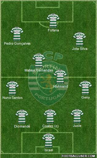 Sporting Clube de Portugal - SAD 3-5-2 football formation