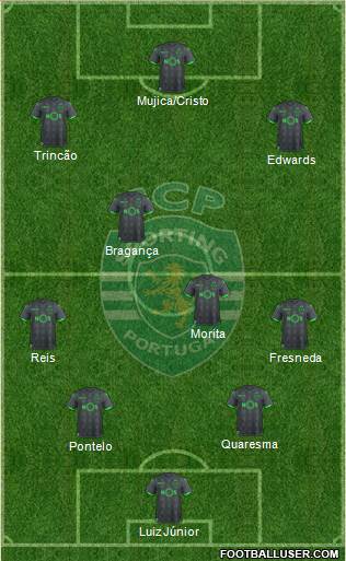 Sporting Clube de Portugal - SAD Formation 2024