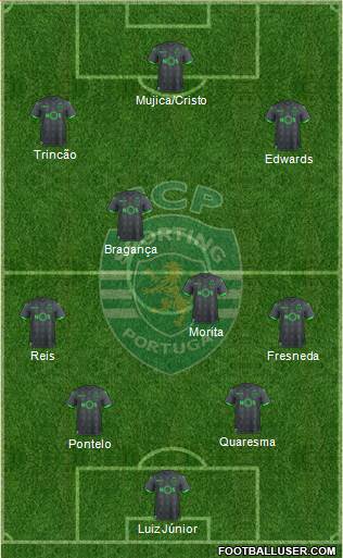 Sporting Clube de Portugal - SAD football formation