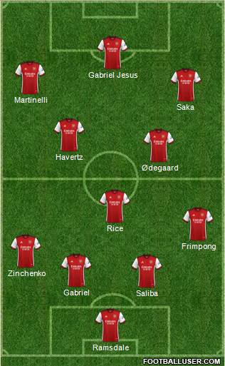 Arsenal Formation 2024