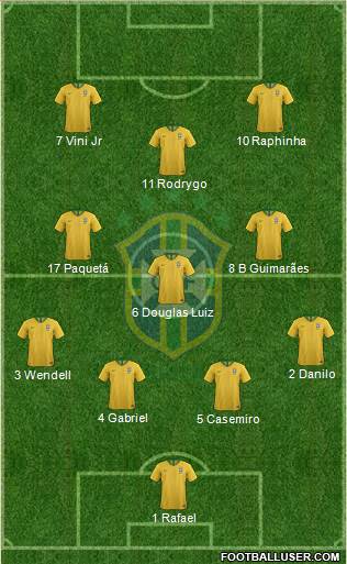 Brazil 4-3-3 football formation