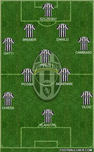 Juventus 4-3-3 football formation