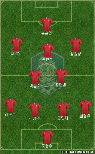 South Korea Formation 2024