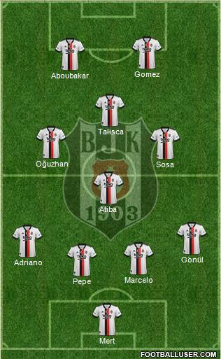 Besiktas JK football formation