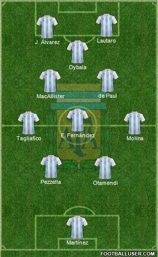 Argentina Formation 2024