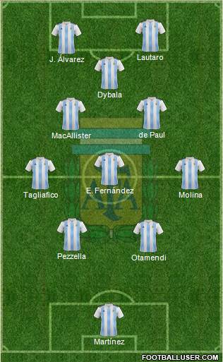 Argentina football formation