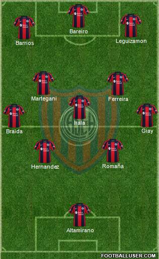 San Lorenzo de Almagro 4-3-3 football formation