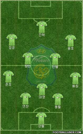 Jeonbuk Hyundai Motors Formation 2024