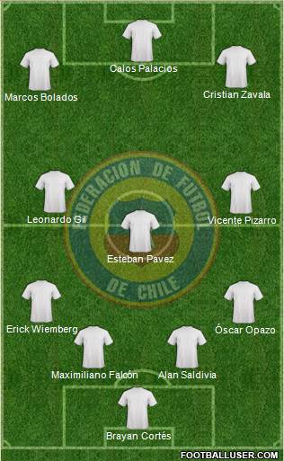Chile Formation 2024