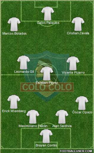 CSD Colo Colo 4-3-3 football formation