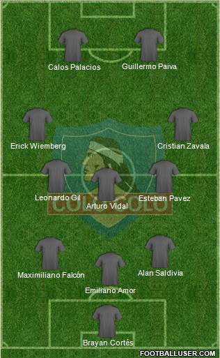 CSD Colo Colo 3-5-2 football formation