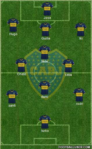 Boca Juniors Formation 2024