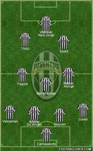 Juventus 4-3-2-1 football formation