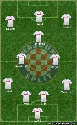 HNK Hajduk 4-2-1-3 football formation