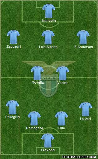 S.S. Lazio 4-2-3-1 football formation