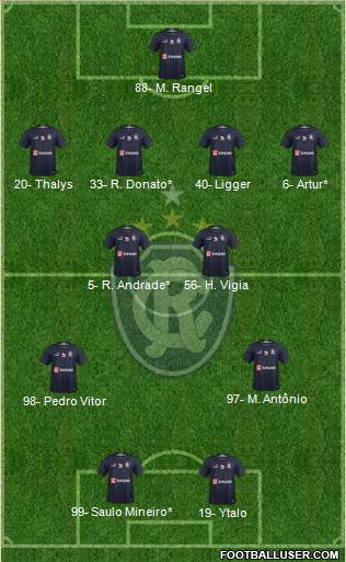 C Remo Formation 2024