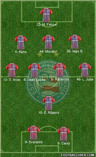 EC Bahia football formation