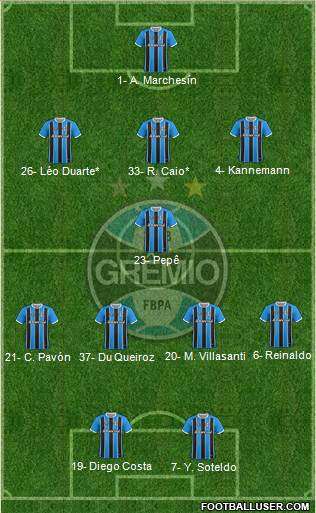 Grêmio FBPA 3-5-2 football formation