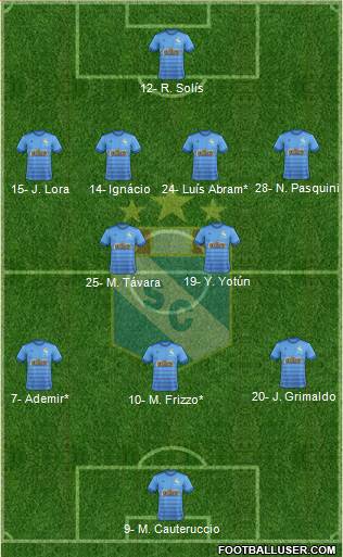 C Sporting Cristal S.A. Formation 2024