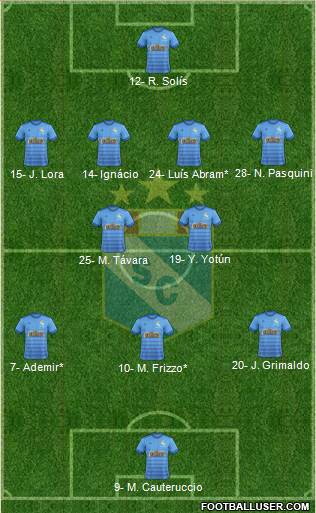 C Sporting Cristal S.A. 4-2-3-1 football formation