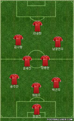 Manchester United football formation