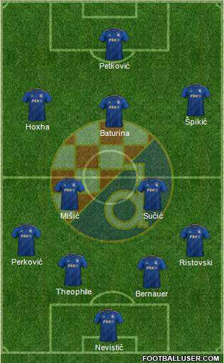 NK Dinamo football formation