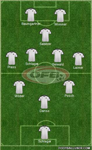 Austria football formation